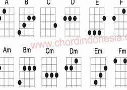 Dewi Chord Ukulele