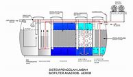 Limbah Cair Rumah Tangga Pdf